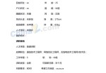 网络优化师应聘求职简历模板下载_简介doc文档Word模板下载