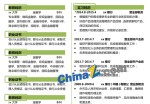 财务岗位应聘求职简历模板word下载_简介doc文档Word模板下载