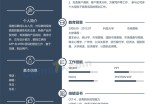 互联网销售个人应聘求职简历模板_简介doc文档Word模板下载