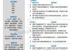 技术研发个人应聘求职简历word模板_简介doc文档Word模板下载