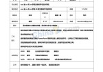 教师应聘求职简历表格范文大全_简介doc文档Word模板下载