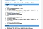 行政类通用应聘求职简历模板_简介doc文档Word模板下载