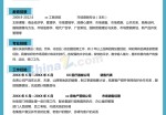 置业顾问个人应聘求职简历模板下载_简介doc文档Word模板下载