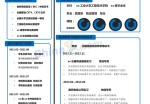 大学生面试应聘求职简历模板word_简介doc文档Word模板下载