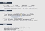 大学艺术生应聘求职简历模板下载_简介doc文档Word模板下载