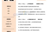 财务求职应聘求职简历模板下载_简介doc文档Word模板下载