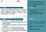 教师应聘应聘求职简历模板范文_简介doc文档Word模板下载